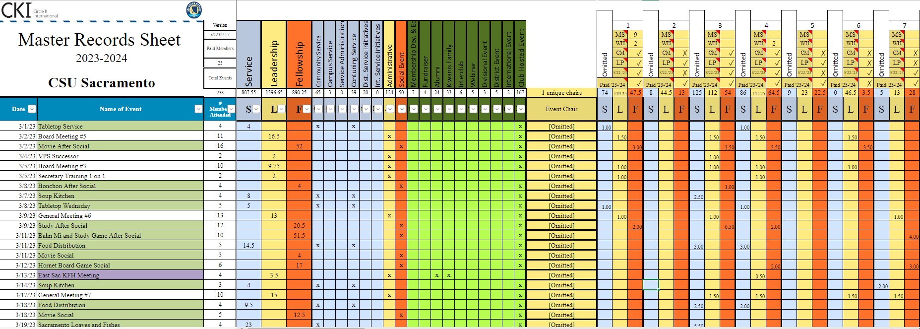 An extensive spreadsheet listing details of CKI club events, including dates, hours served, and members present